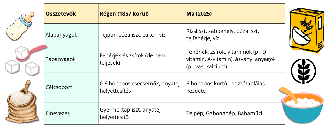 Gyermektaplisztek_babatalban_Miben_segit_a_hozzataplalasi_tanacsado_Tejpep_gabonapep.png